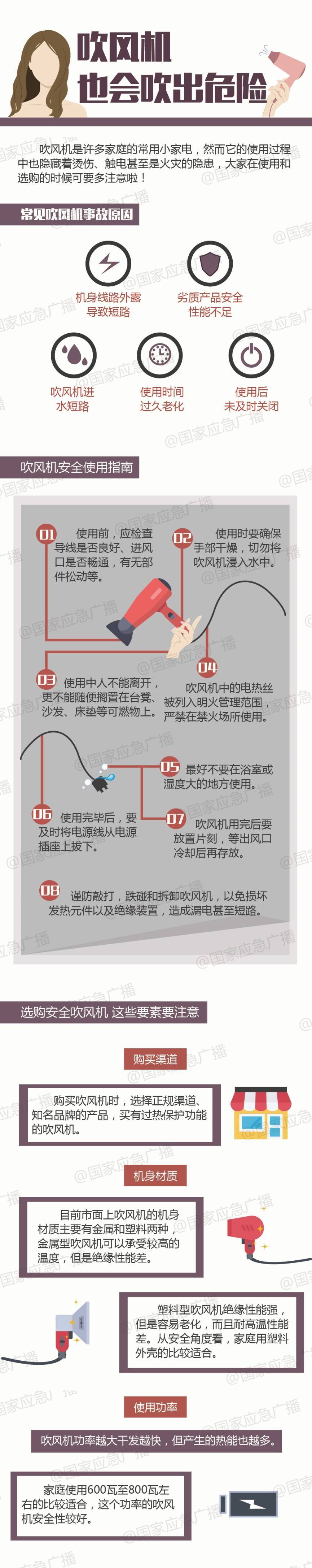 讓吹風(fēng)機打“黑工”<strong></p>
<p>光繪機</strong>，小心你家被燒光！:光繪機